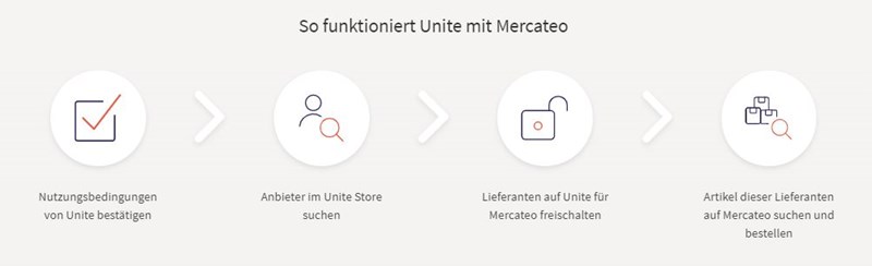 Unite Lieferant auf Mercateo.de auswählen