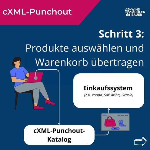 cxml-punchout
