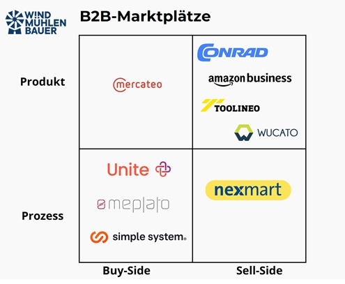 e-marktplatz